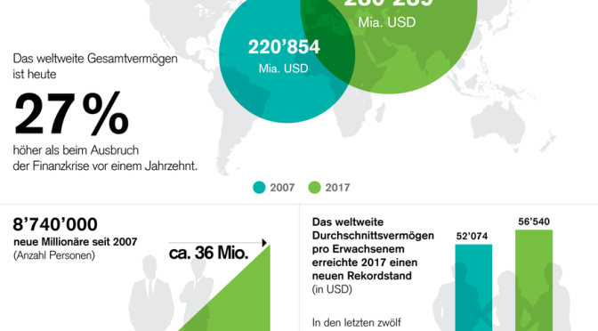 Global Wealth Report 2017